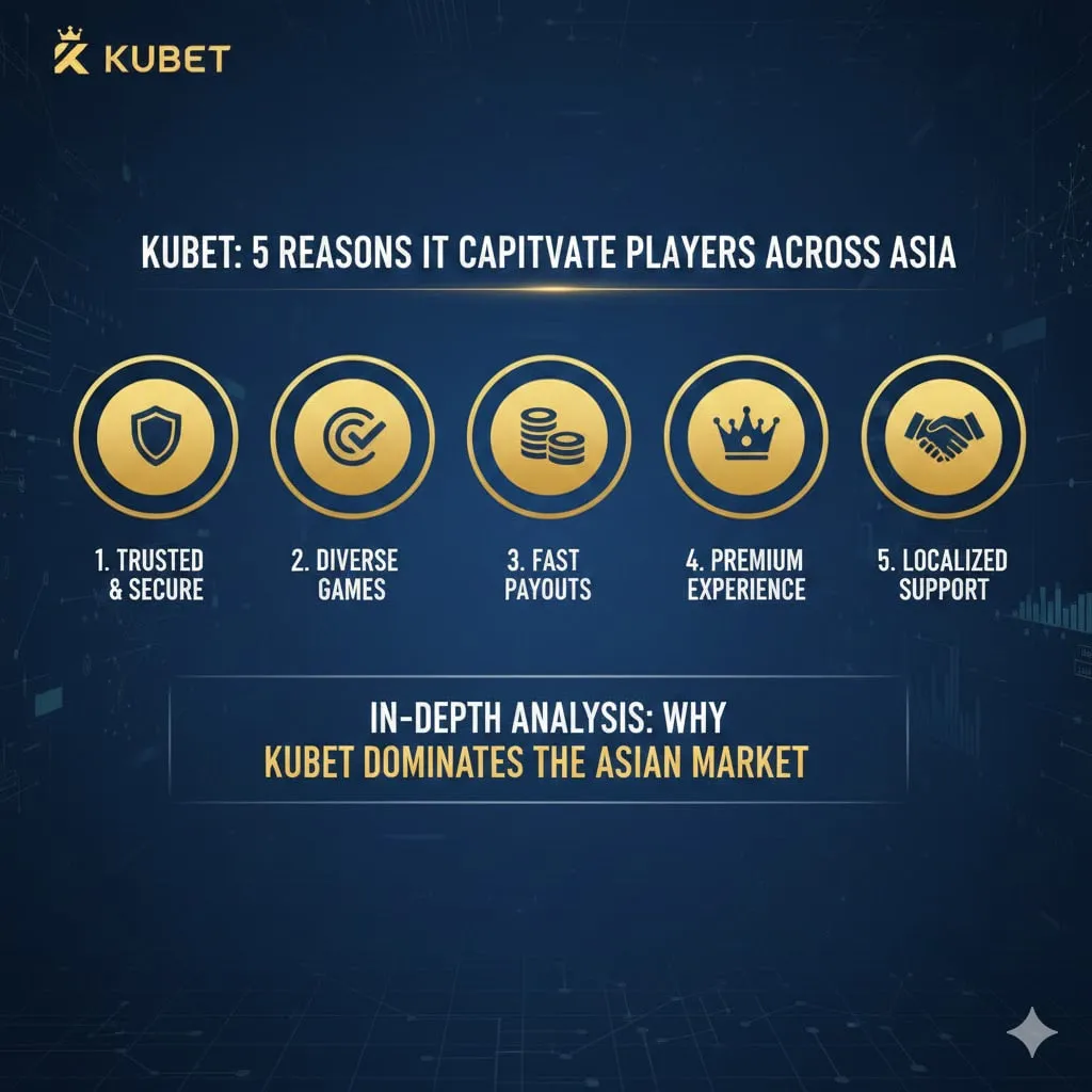 เจาะลึกระบบ KU Casino และเทคโนโลยี AI ในปี 2026