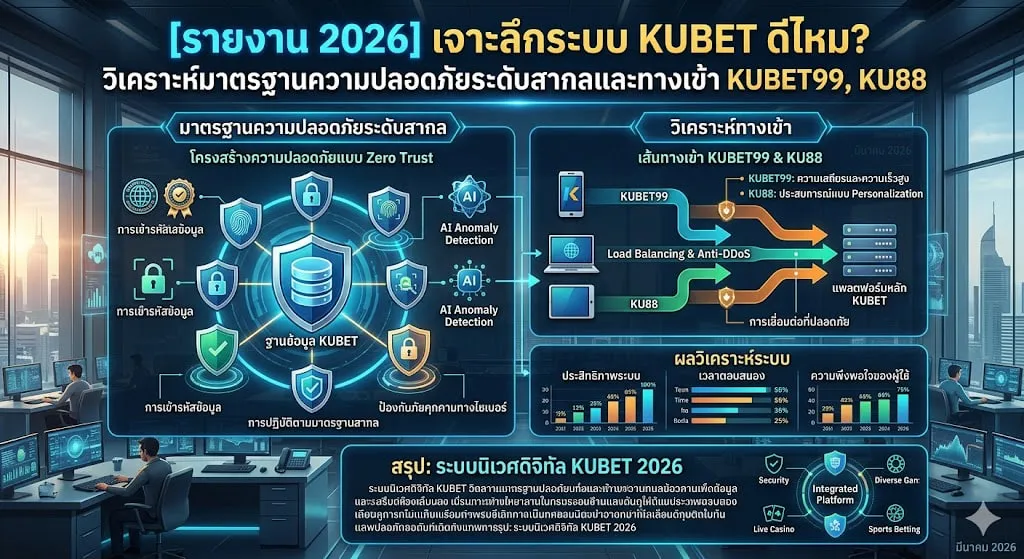 เจาะลึกเทคโนโลยีความปลอดภัย: KUBET ดี ไหม?